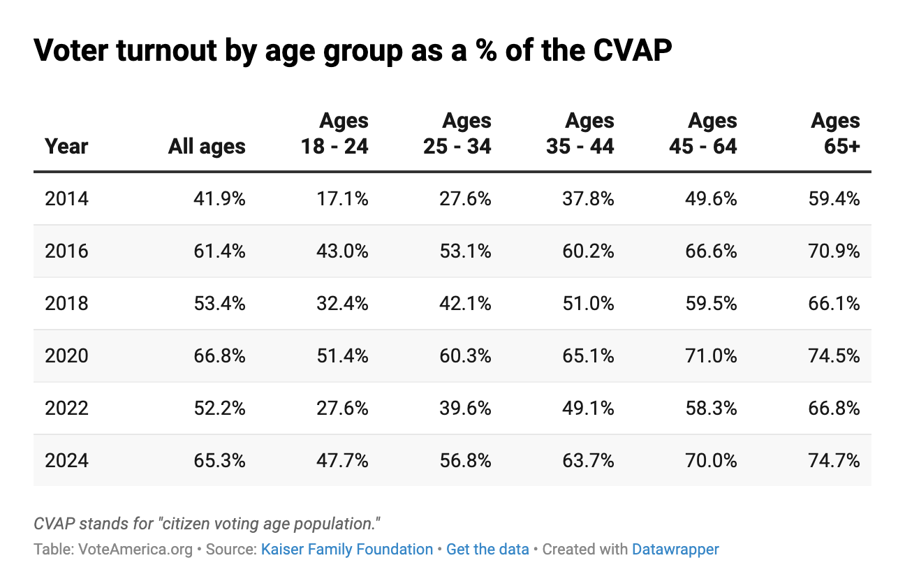 CVAP table - VIP 81825