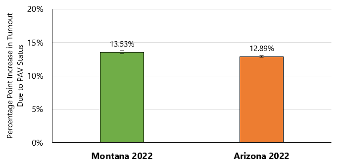 regression analysis graph